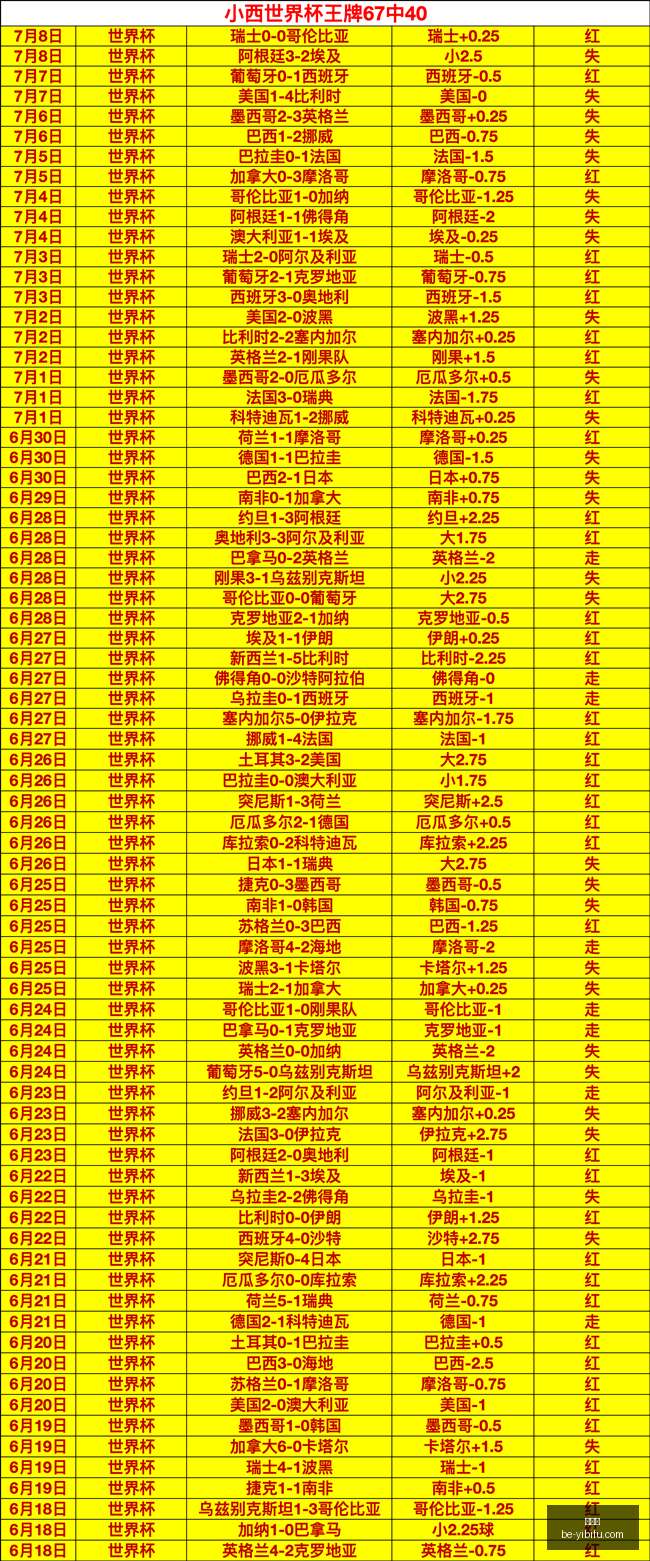 赵继伟点评,团队执行出,防守篮板及,易币付官网,易币付数字支付,易币付优惠,易币付价格比较,易币付入口