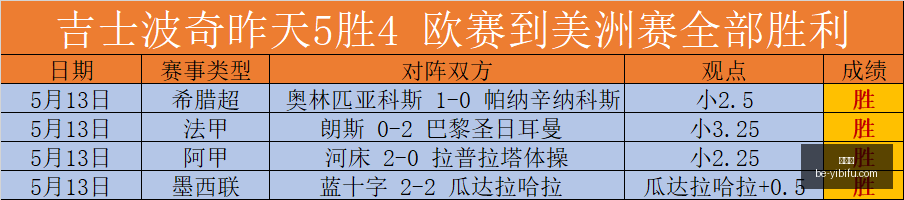 赵继伟点评,团队执行出,防守篮板及,易币付官网,易币付数字支付,易币付优惠,易币付价格比较,易币付入口