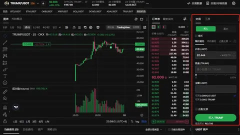 解密行业风云：CryptoQuant掌门人曝X平台坚守内容封锁，机器人检测改革悬而未决！币币热议
