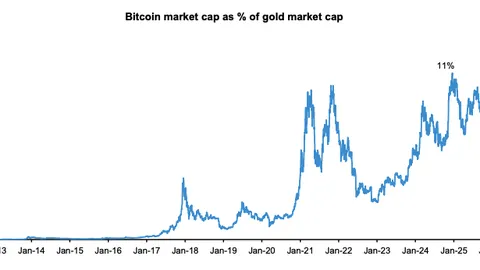 XRP ETF热潮持续，狗狗币分化明显｜币安注册地址及APP下载入口最新指南