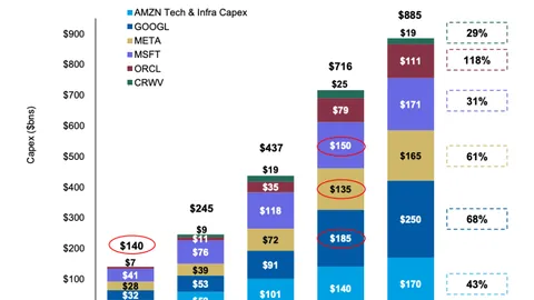 上海迪士尼2025春季节“奇幻跑”活动即将启幕