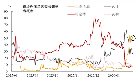 【揭秘】邓普顿巨头预言：链上基金费用大降5-15BP，银行业或将全面迈入全天候链上新纪元！