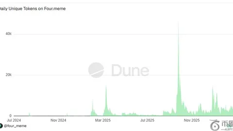 Zcash暴跌18%！ECC团队大规模离职，ZEC未来路在何方？揭秘币圈风云变动！