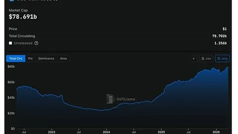 “闪耀金夜速递 _ 2月6日晚间币圈焦点大盘点”